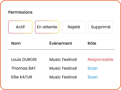 Access permissions
