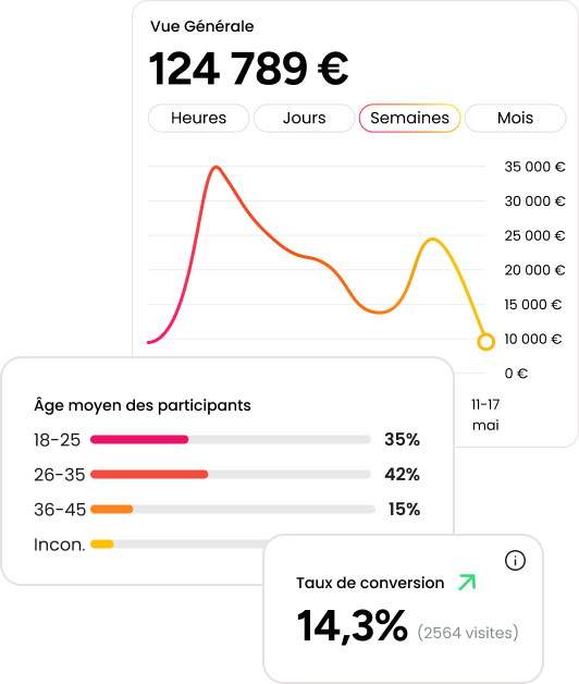 Analytics detail